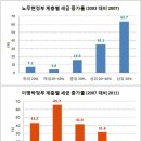 [이광용 아나운서]&#34;이 것 한번만 보시면, 대선 누굴 찍어야할지 감이옵니다&#34; 이미지