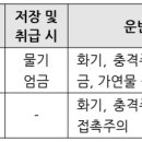 소방시설관리사_위험물의 성상 및 시설기준_예상문제13 이미지