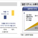 정산디앤씨