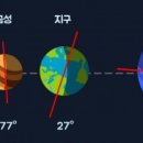 천왕성 - 군산시 칠성5길 139 | 천왕성