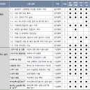 녹색건축인증전문가 보수교육