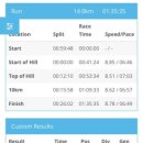 Fun City | 세계 최대 규모 Fun run : 시드니 City2Surf 2025(시티투서프) 후기