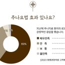 정병관한의원 이미지