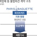 파리바게뜨대화