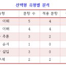 첨단스카이영어전문학원