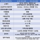 산내마을1,7단지(2) | 산내마을2단지 센트럴리움 24평형 매매 가격 구조 소개 파주 운정 목동동 아파트 매물