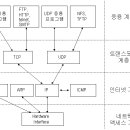 1-13 TCP/IP 개요 이미지