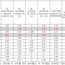 비교나라부동산중개사무소 이미지