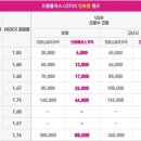 으뜸플러스안경 네이버블로그
