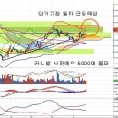 기아차(000270) - 올 뉴 카니발 사전예약 돌풍 이미지