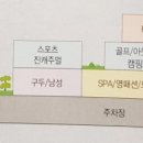 디케이엔와이롯데프리미엄아울렛