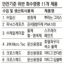 주식회사 민산