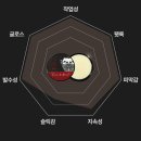 유워시음성셀프세차장 | 셀프세차 간단하게 고체왁스로. 카티바 고체왁스 사용기
