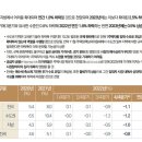 래미안지니공인중개사사무소 이미지