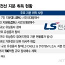 가온전선(주) 네이버블로그