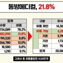 (주)동방유통 이미지