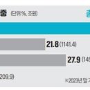 2024/04/19(금)신문일부요약 이미지