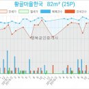 한국외환은행수원지점