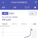 주안북초등학교 이미지