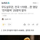 무도실무관, 전국 170명…한 명당 '전자발찌' 25명씩 맡아 이미지