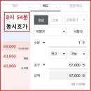 (주)트윔 | (매도 후기) 트윔 공모주 상장일 매도 (시초가 따블, 따상후 하락, 11월 공모주, 12월 공모주)