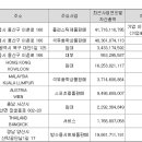 (주)효원산업 티스토리