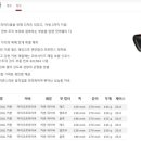 마니또바이크