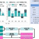 보건과 경제 그룹별 사례연구(소비자) -소비자5조- 이미지