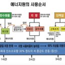 파리바게뜨신정네거리역점