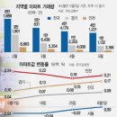 "반포자이 1.7억 뛰었다"..'들썩들썩' 아파트값이 수상하다 이미지