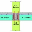 건축 PC(미리 만들어진 콘크리트^^)공법 이미지