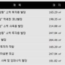 강남빌딩 이미지