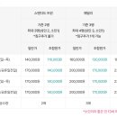 자연드림 호텔 로움 1관 이미지