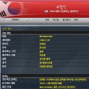 KOREA conquest 시즌2 [41] - 3라운드 일본 탈락/조성환 은퇴/오범석 은퇴선언/Ivan선수 한국 이름 이미지