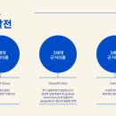 최귀순「봄」 | [질적연구방법] #1-2 근거이론방법론(GT, Grounded Theory) 세대별 발전