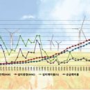 (에너토피아)환경·안전 우선 전력정책…요금인상 불가피 국민에 알려야,8차 전력수급기본계획 경제성 위주 원자력 석탄발전,환경 고려 LNG/신재생발전해야 이미지