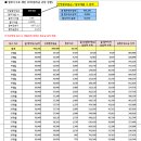 단말기 할부 이자 계산기 이미지