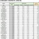 와이씨파트너스 이미지
