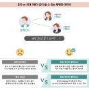 국제컴퓨터세탁소 | [괌 자유여행] 1. 여행계획하기 - ④ 괌 입국준비서류/모바일사전체크인불가/짐싸기쇼핑/준비물체크...
