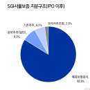 2025.03.06 리포트