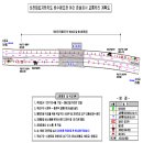 대봉교 지하차도 배수펌프장 이미지