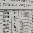 경북대학교글로벌프라자