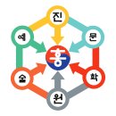 제13회(2023년) 대한민국문학예술대상 이미지