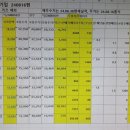 코스닥시총100대기업-21-40위- 재무상황분석-(주가24.08.16현, 재무자료 24.06.30현)원익IPS,테크윙,JYP Ent., 이미지