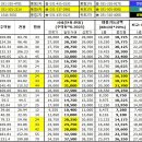 월곶동 월곶동아파트 KB시세(20170529)및 [지식인정보]잔금전 인테리어공사 이미지