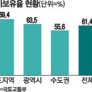 소유경로당 이미지