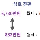 강동-천호-60 티스토리