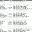 주식회사 활엔터테인먼트 이미지