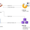 브이크레딧 이미지