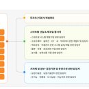 주식회사코리아팜